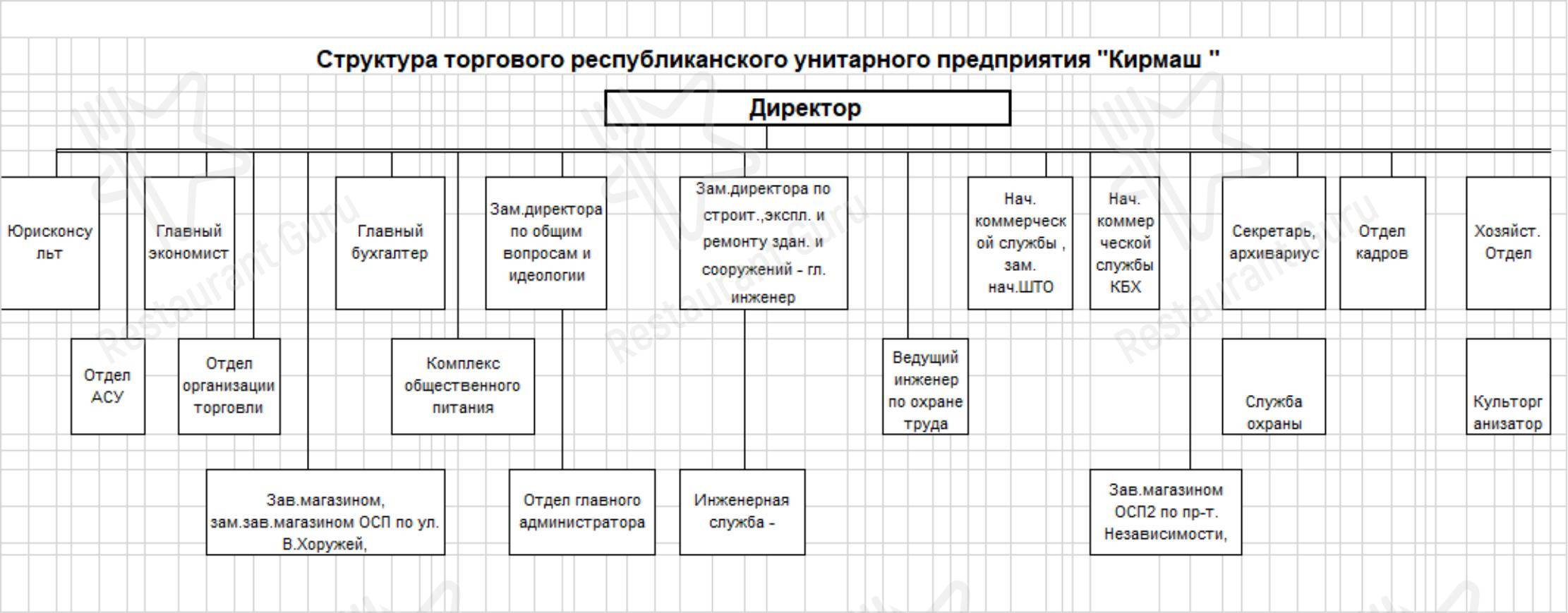 Меню кафе Буфет