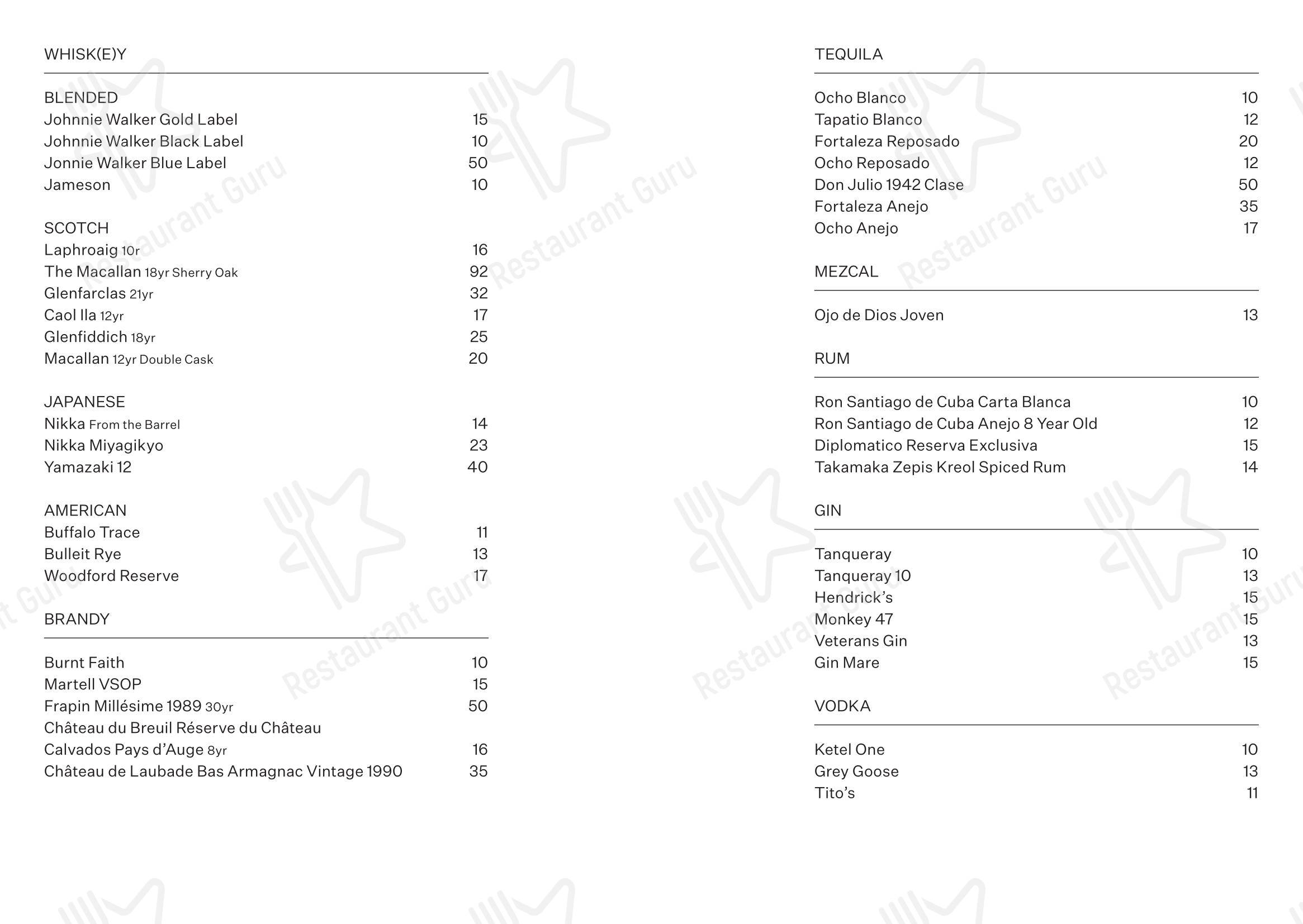 Cafe Linea в Лондоне - Lunch Menu