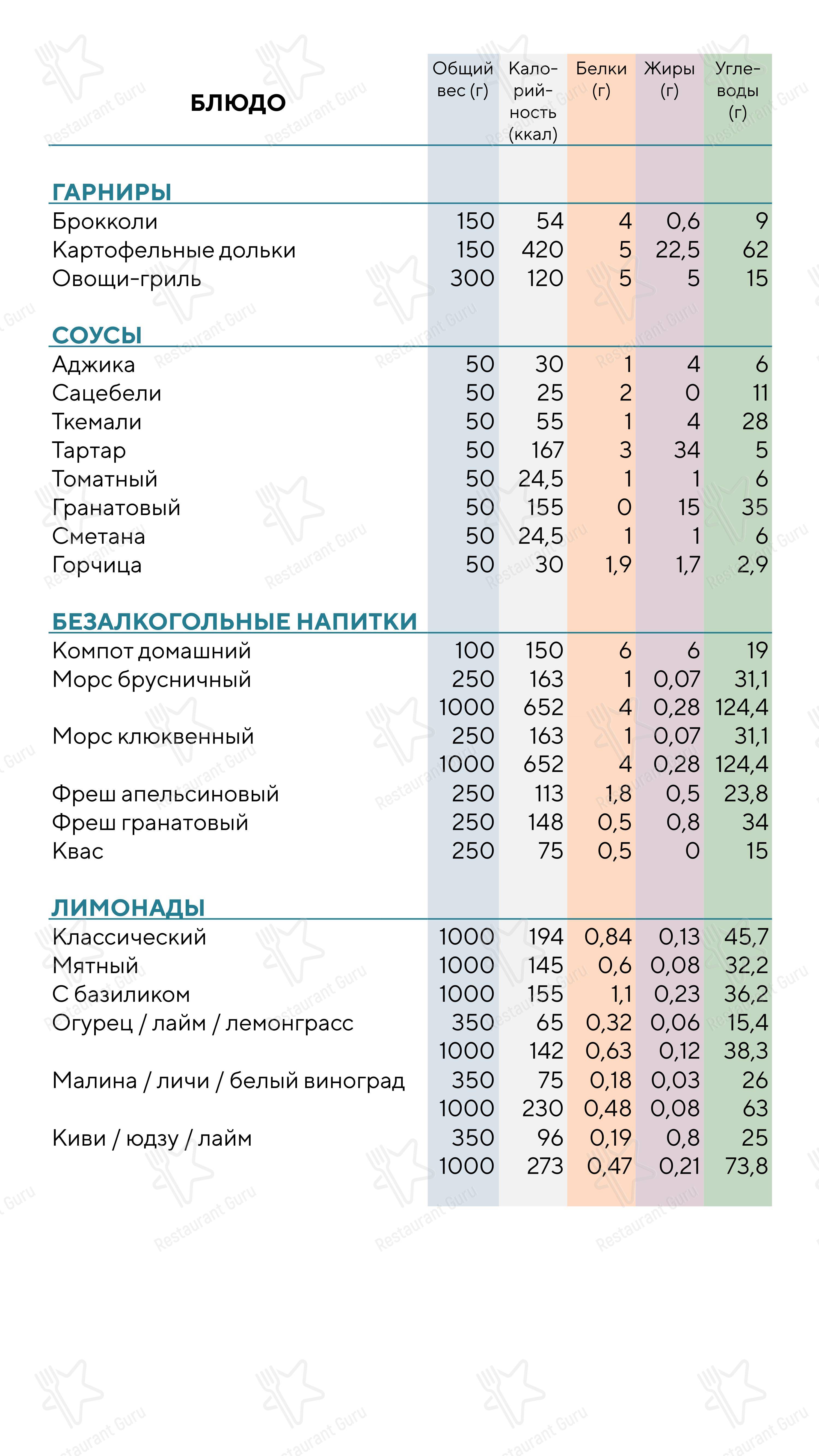 Меню ресторана Хинкали
