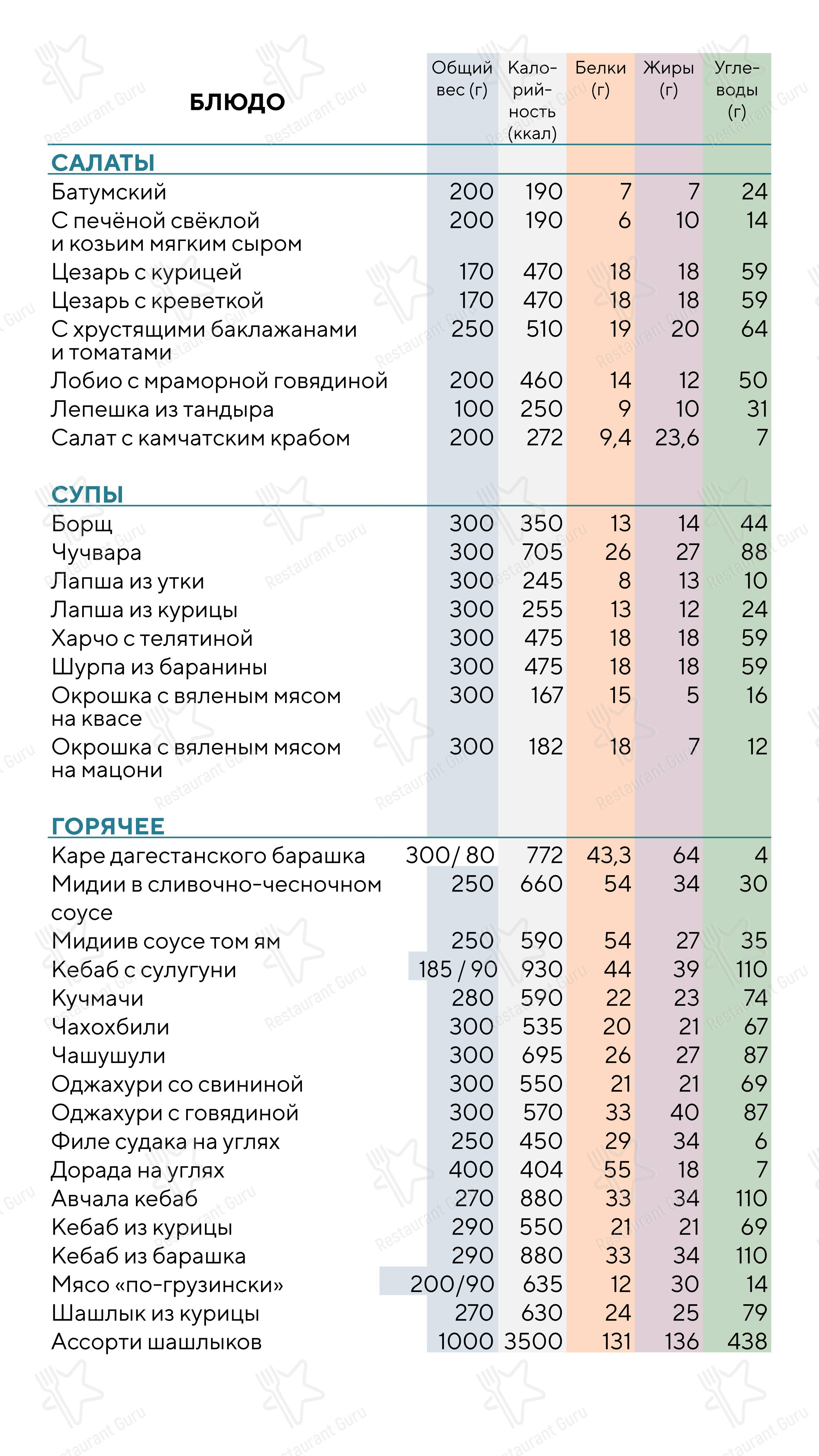 Меню ресторана Хинкали