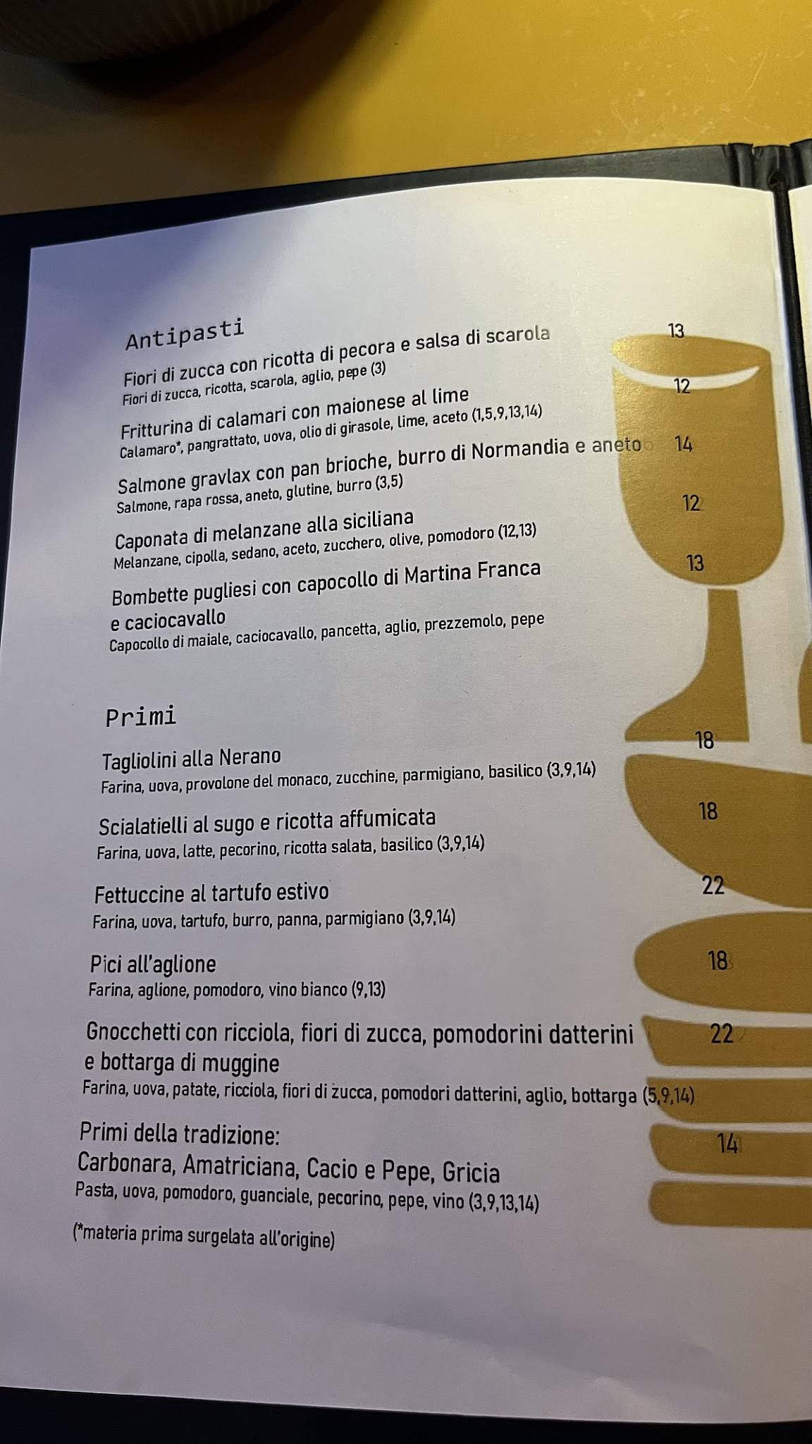 Locanda Leone меню