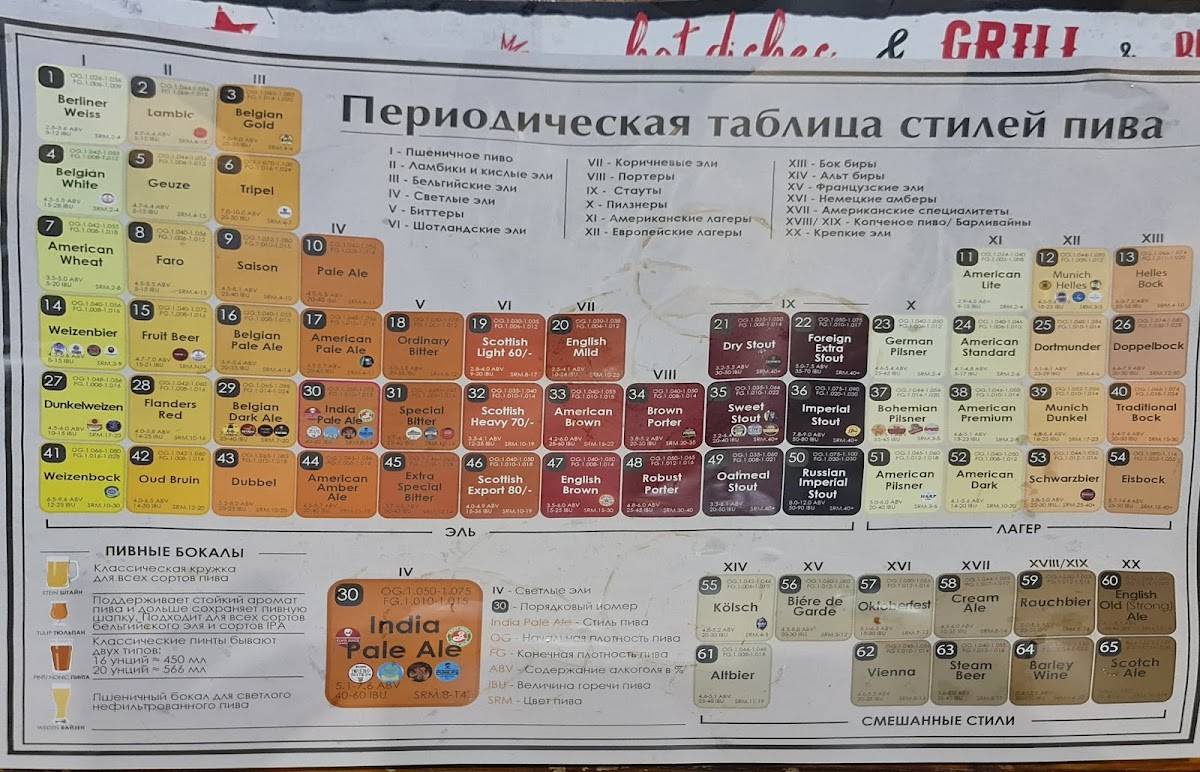 Биродром меню