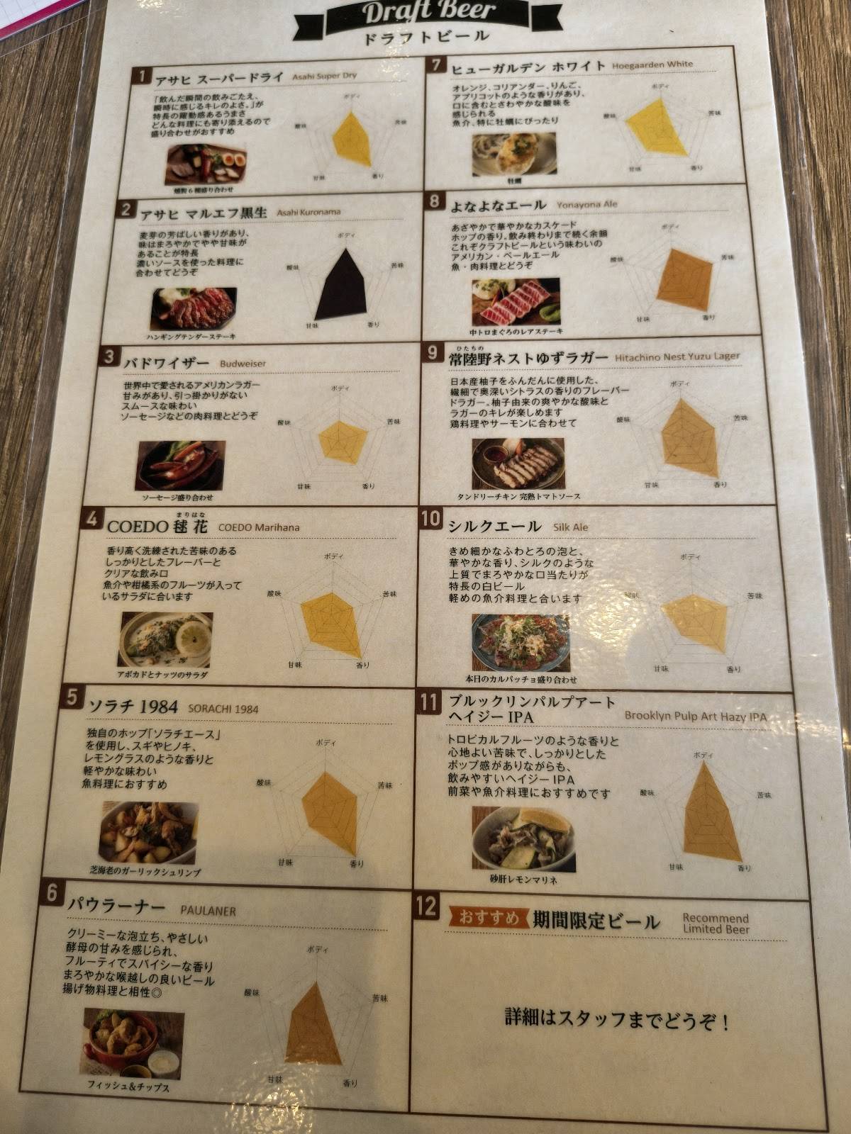 Sendai Kitchen меню