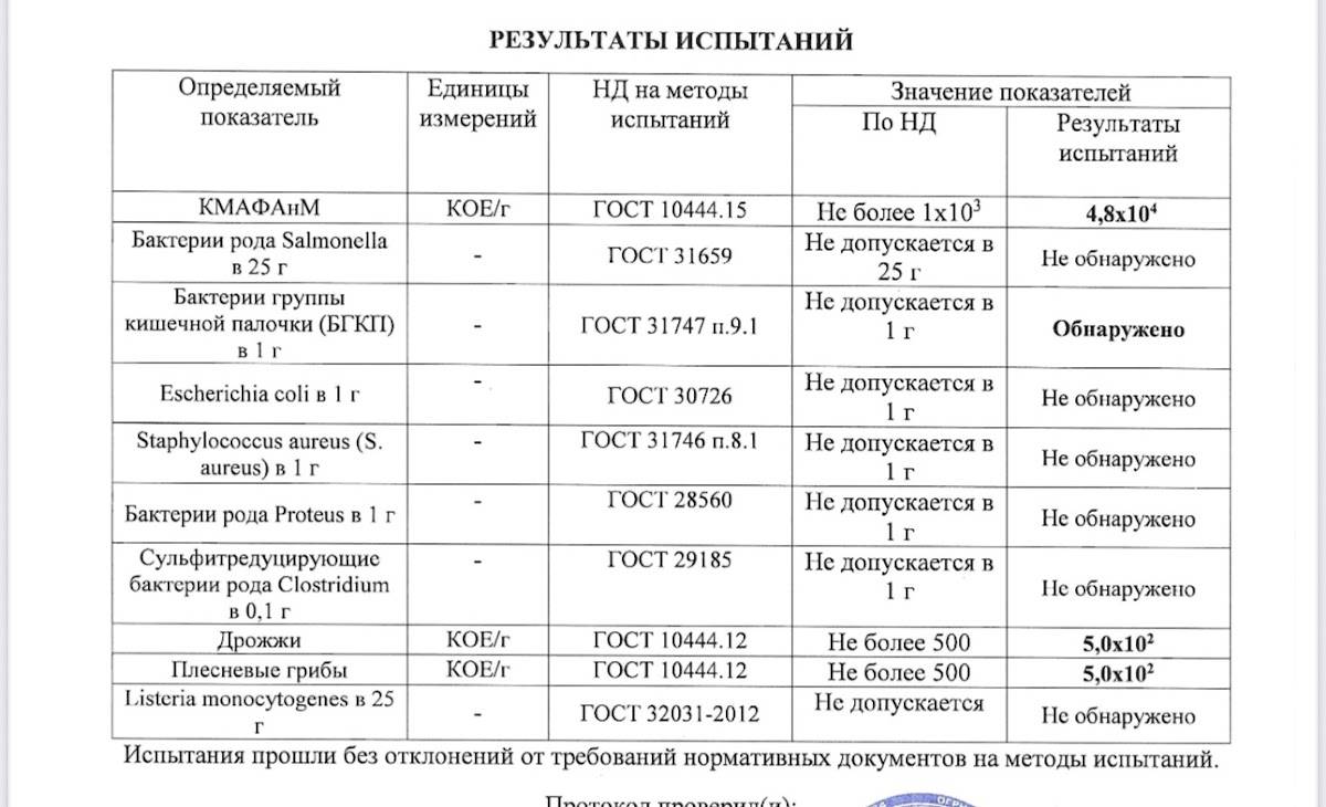 Сыроварня меню