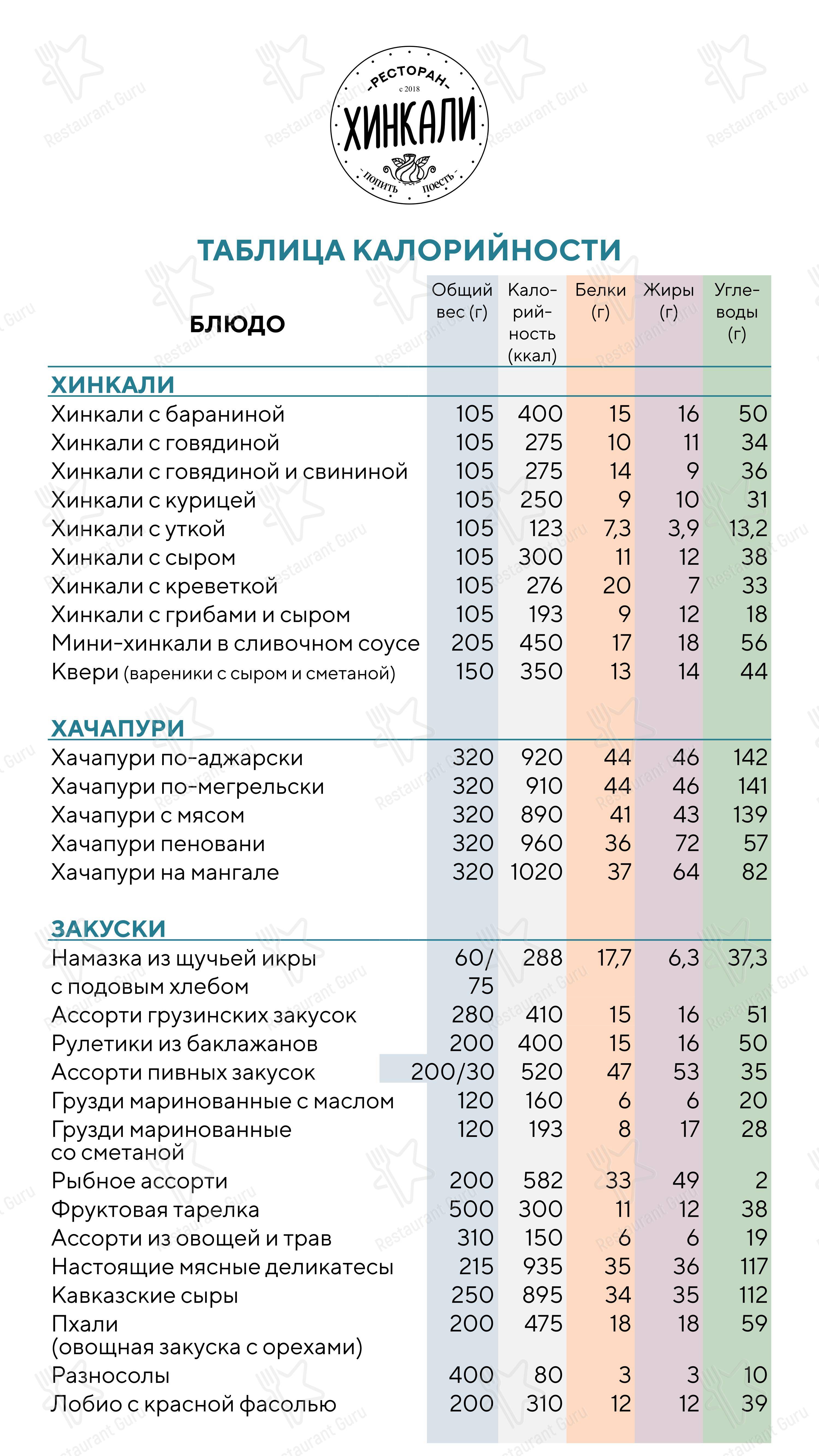 Меню ресторана Хинкали - Меню