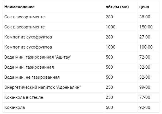 Кафе Седьмое НЕБО - Молодежный - Обнинск Obninsk меню