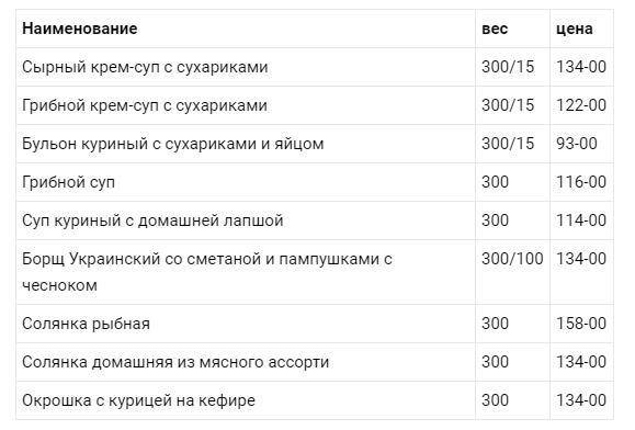 Кафе Седьмое НЕБО - Молодежный - Обнинск Obninsk меню