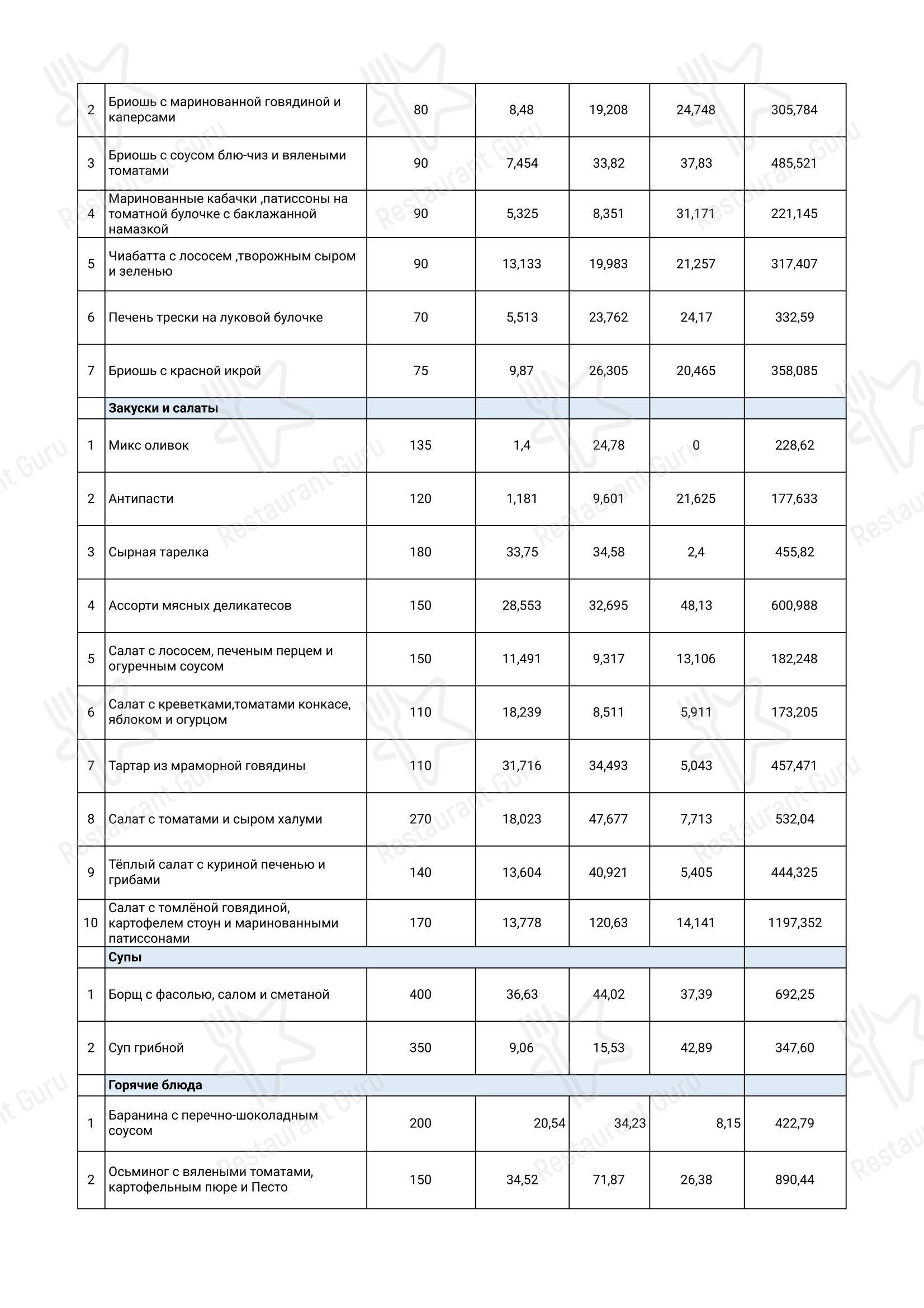 Основное меню ресторана Бистро 44 в Санкт-Петербурге