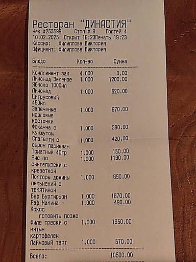 Династия меню