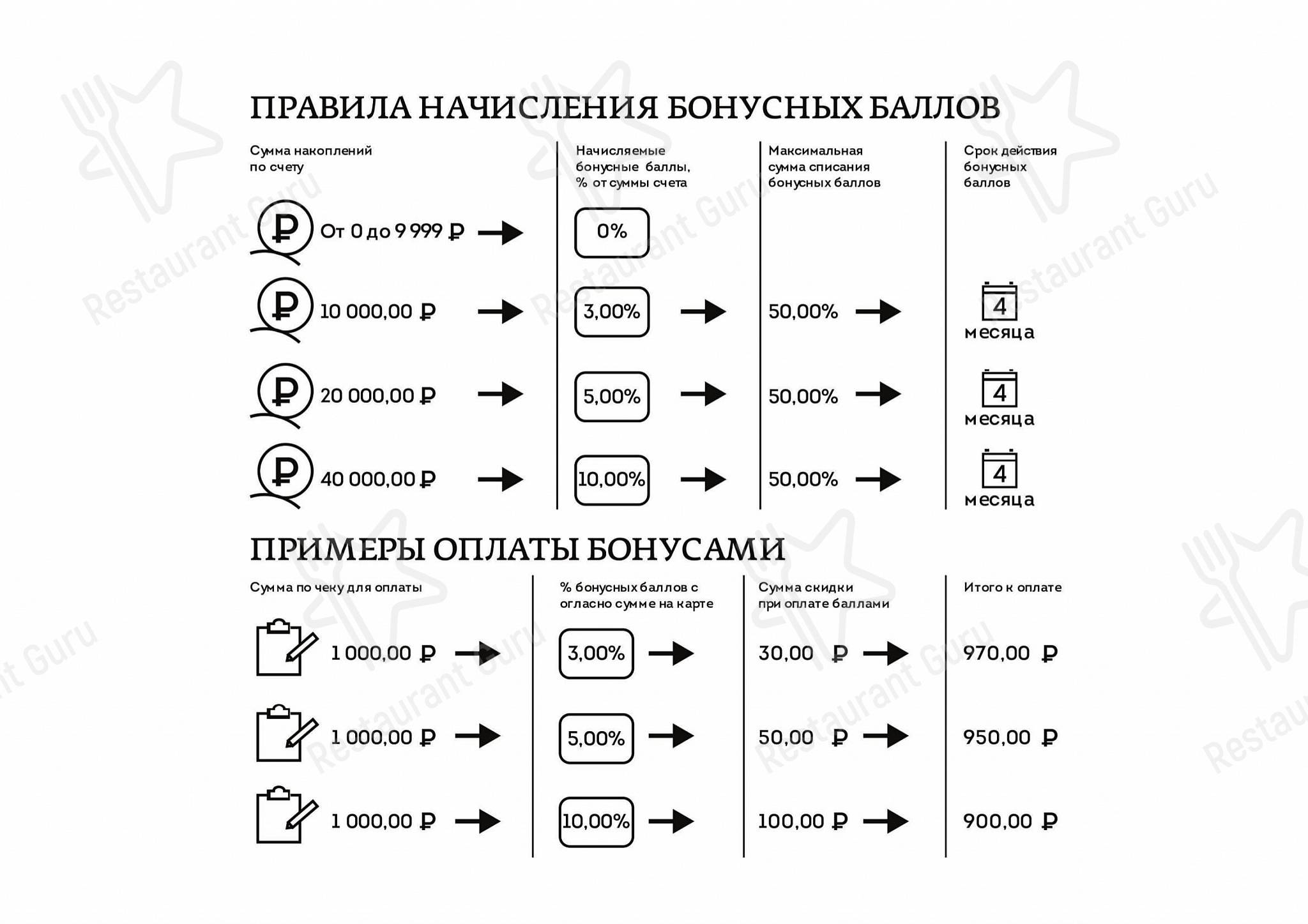 Носорог в Волгограде - Sunday Lunch Sample Menu