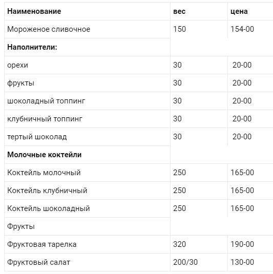 Кафе Седьмое НЕБО - Молодежный - Обнинск Obninsk меню