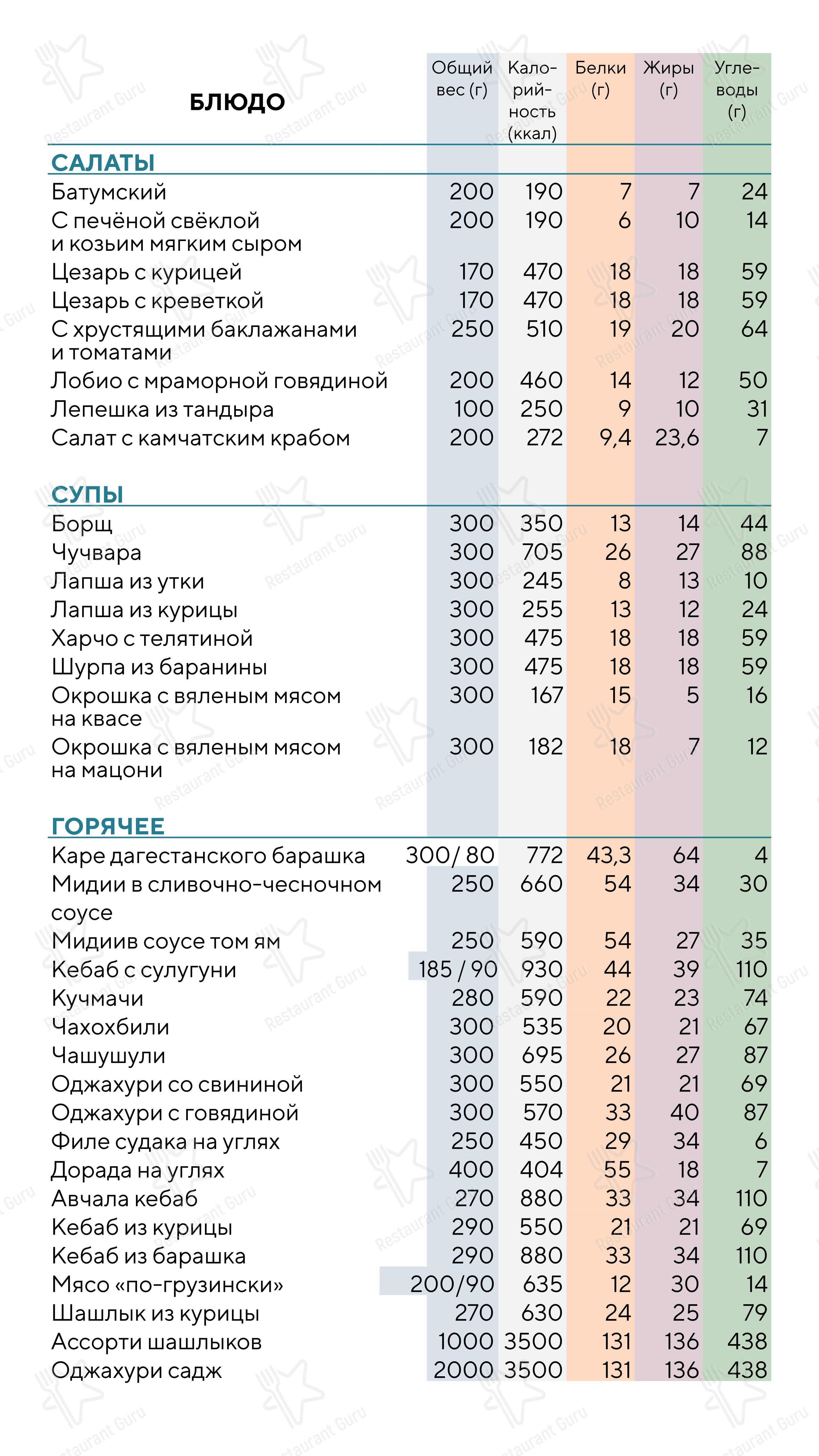 Хинкали в Оренбурге - Меню