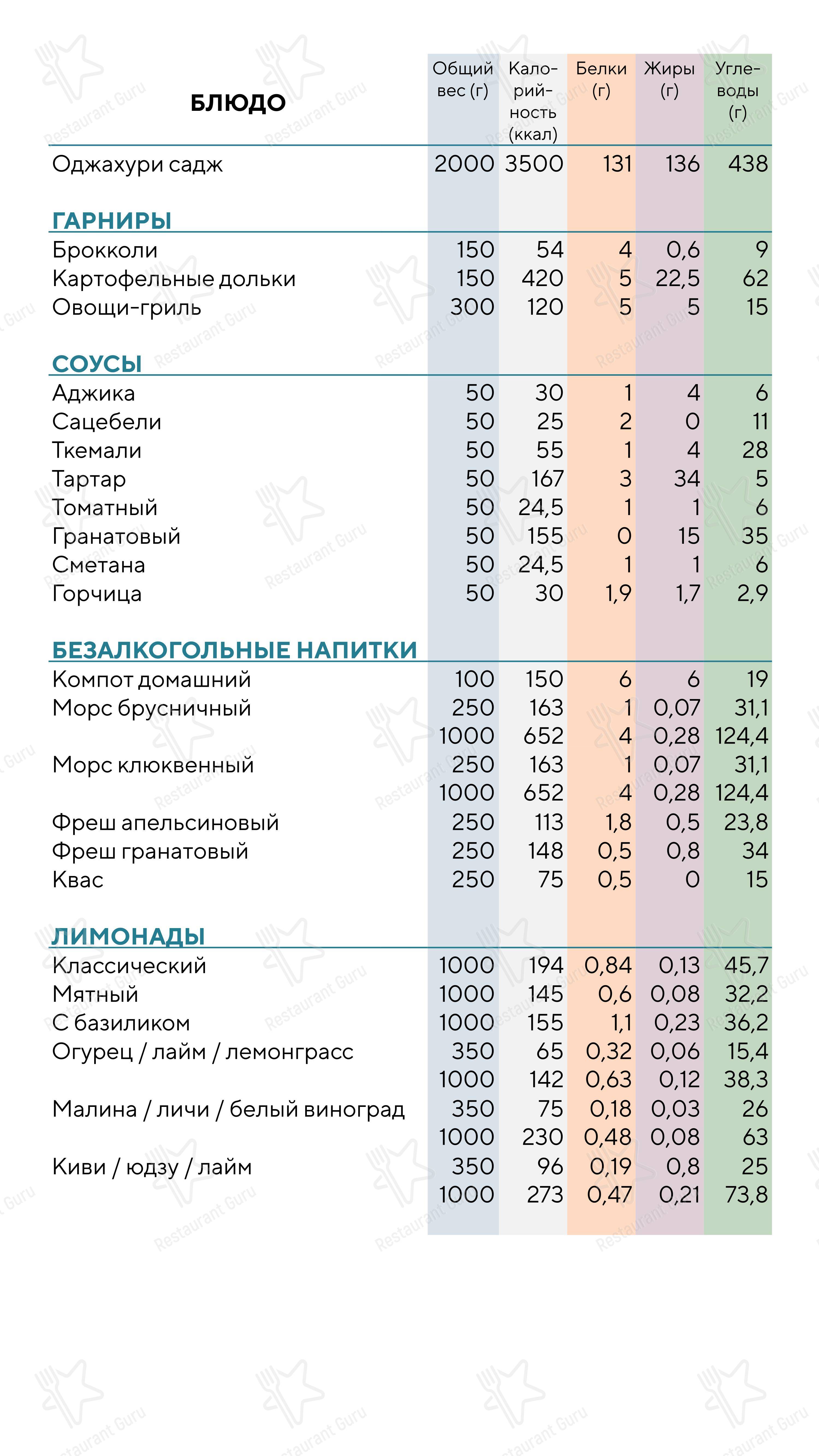 Хинкали в Оренбурге - Меню