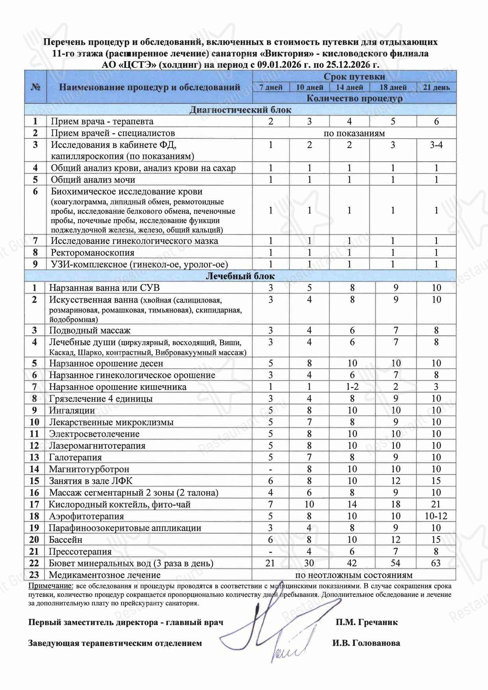 Виктория в Кисловодске - Меню