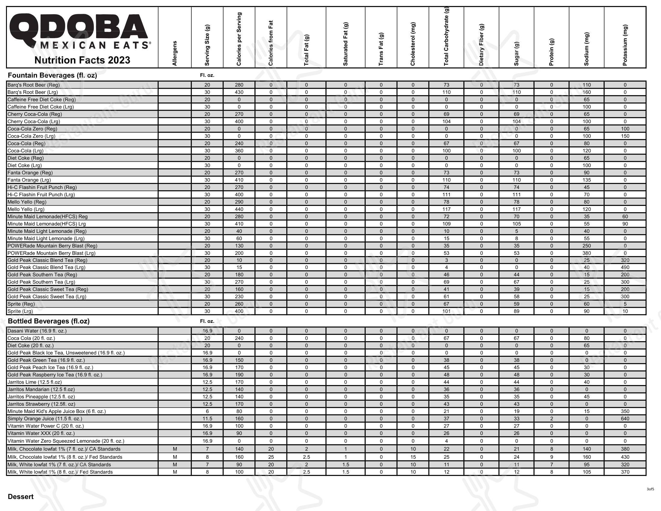 Qdoba в Ботелле - 菜单