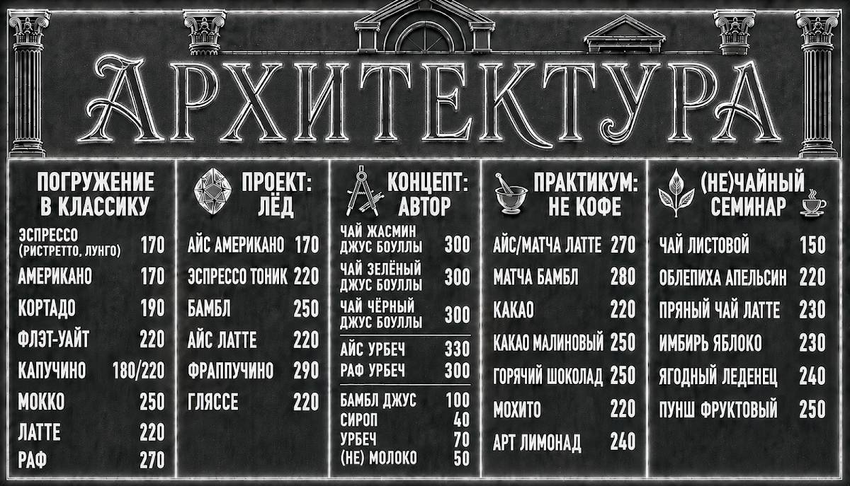 Архитектура меню