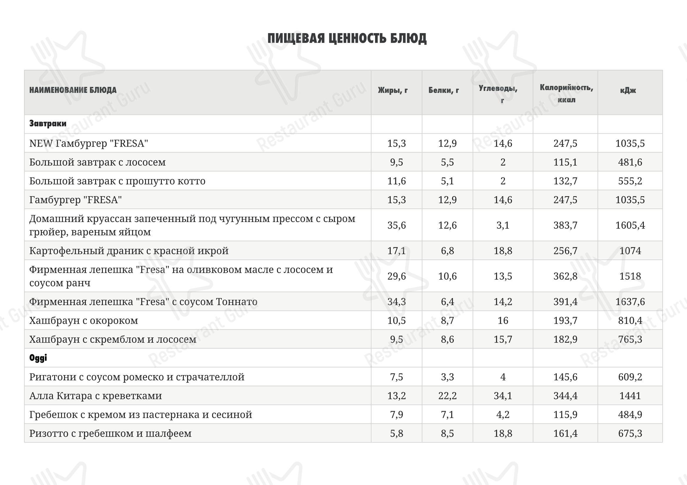 Детское ресторана Fresa в Санкт-Петербурге