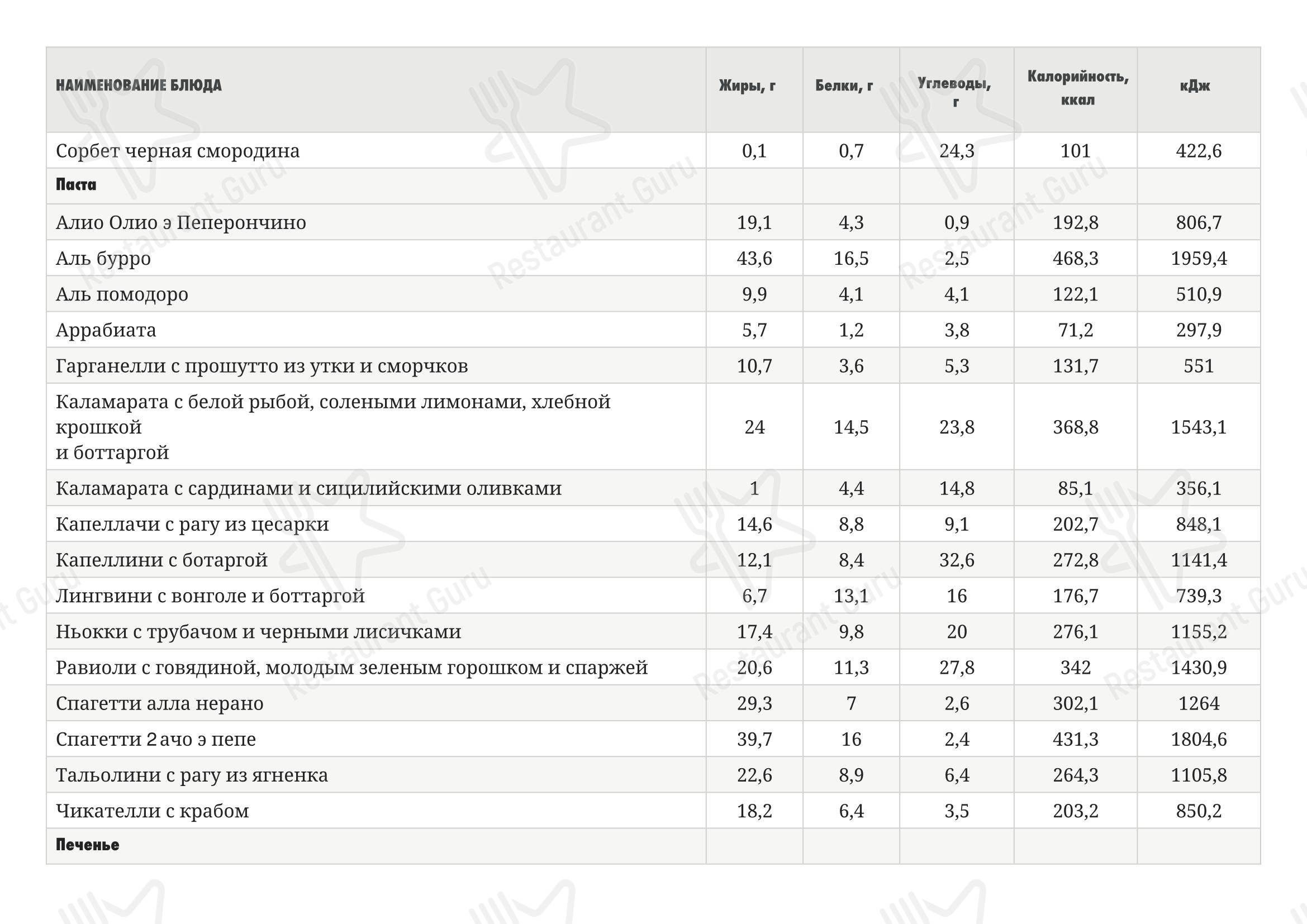 Детское ресторана Fresa