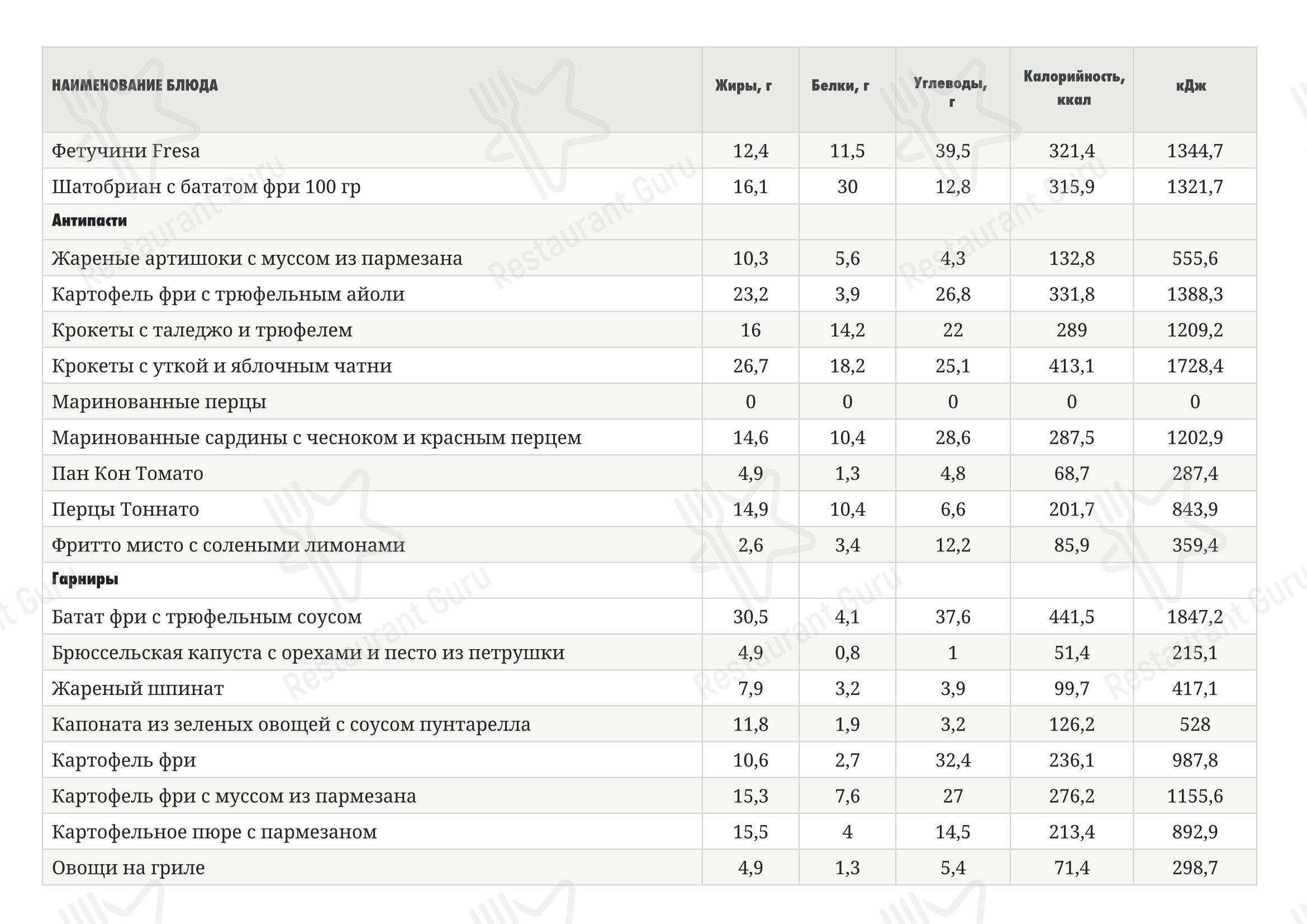 Fresa в Санкт-Петербурге - Детское