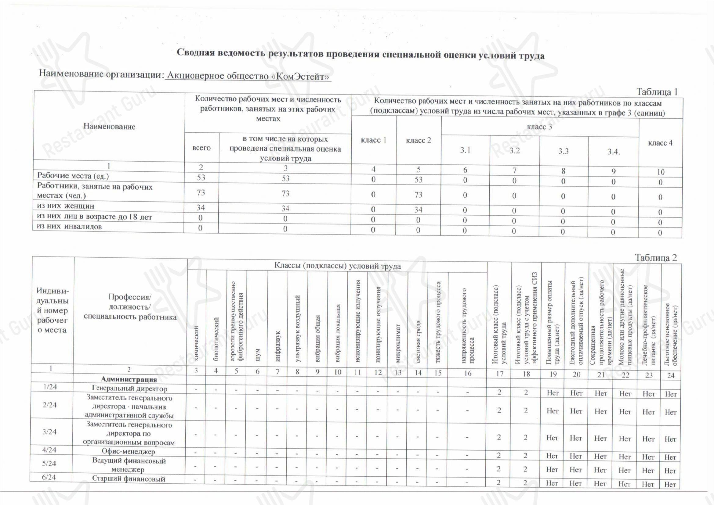 Меню напитков кафе Калейдоскоп в Москве