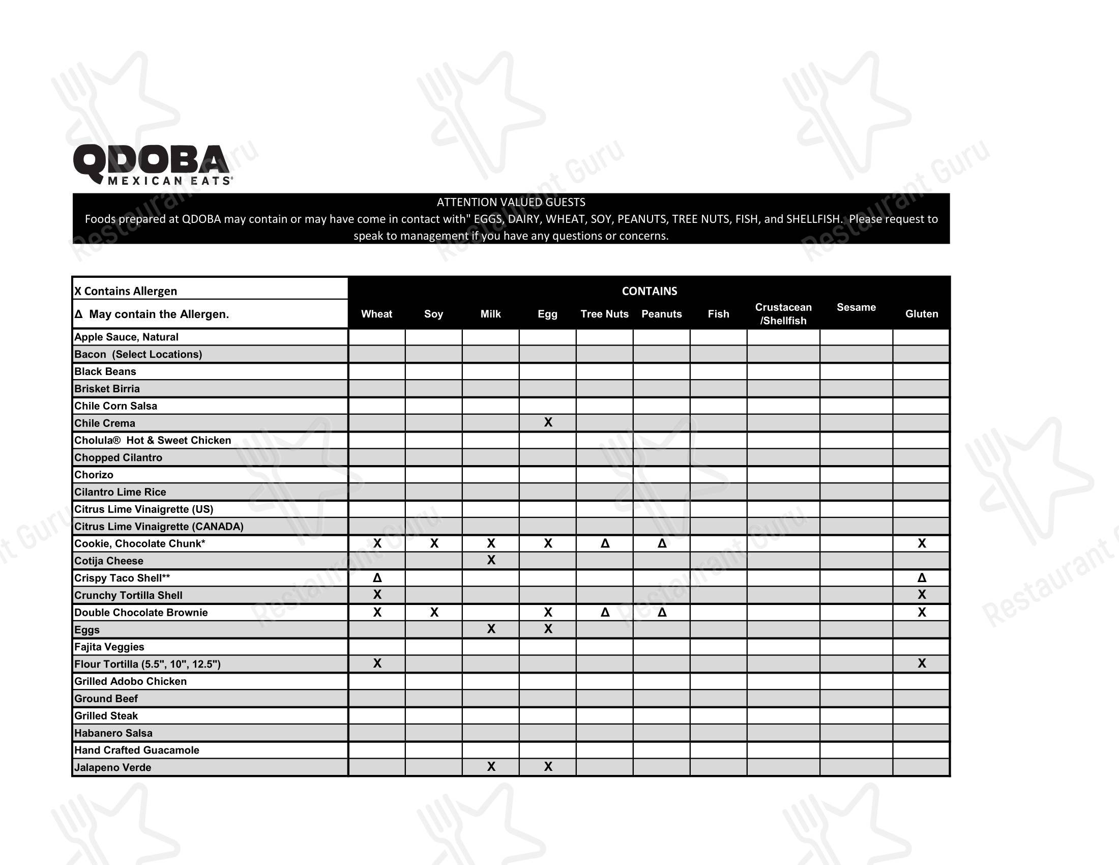 Меню фастфуда Qdoba