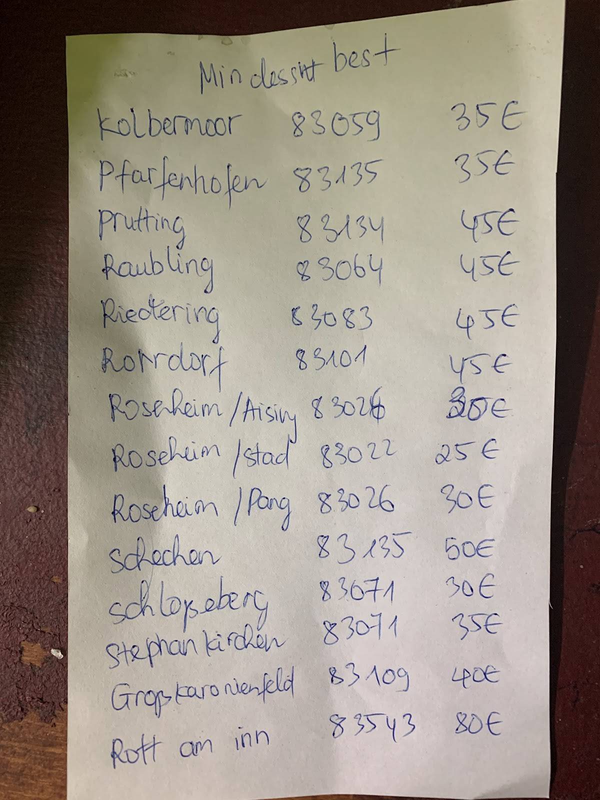 Bistro Mai Ly Rosenheim меню
