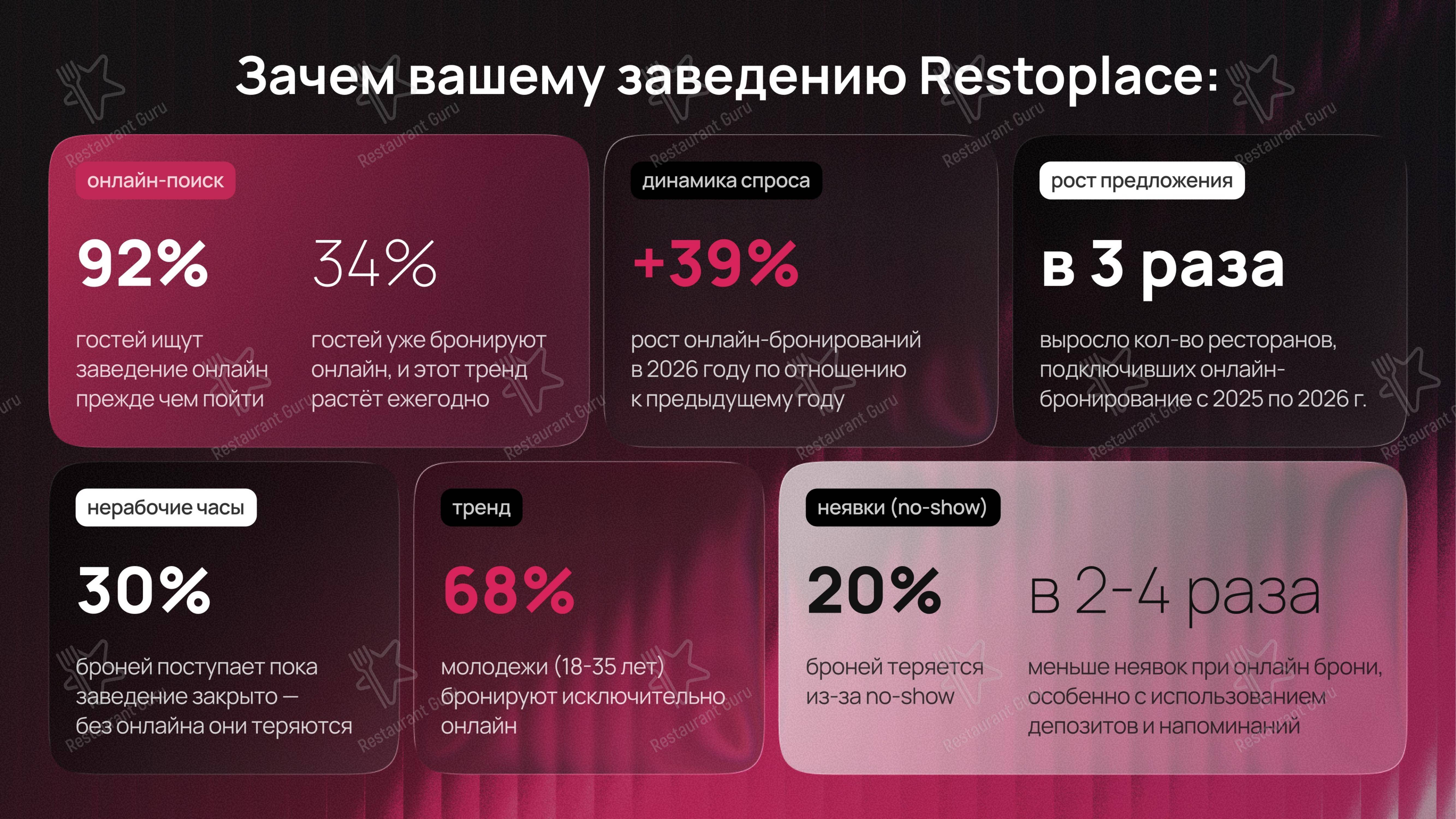 Меню ресторана Restoplace - сервис бронирования столов и бесплатная книга резервов в Набережных Челнах