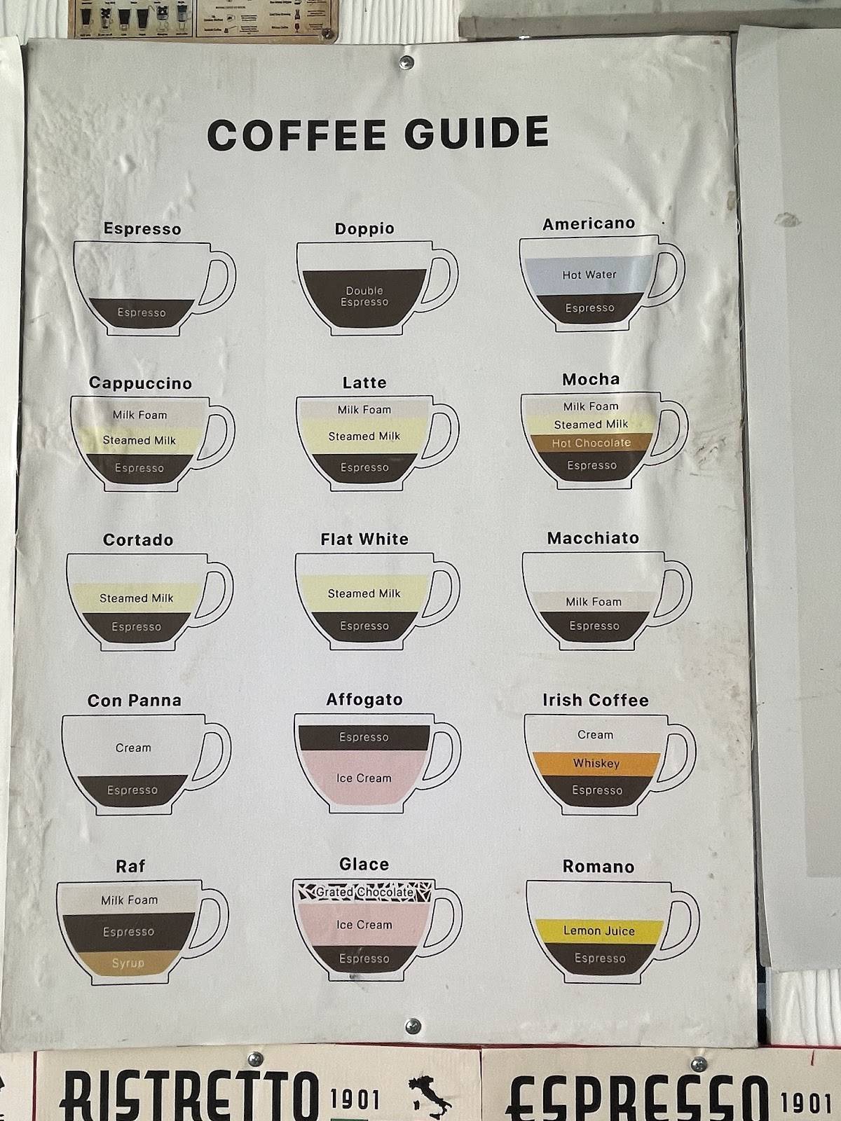 Roaster Lab Coffee меню