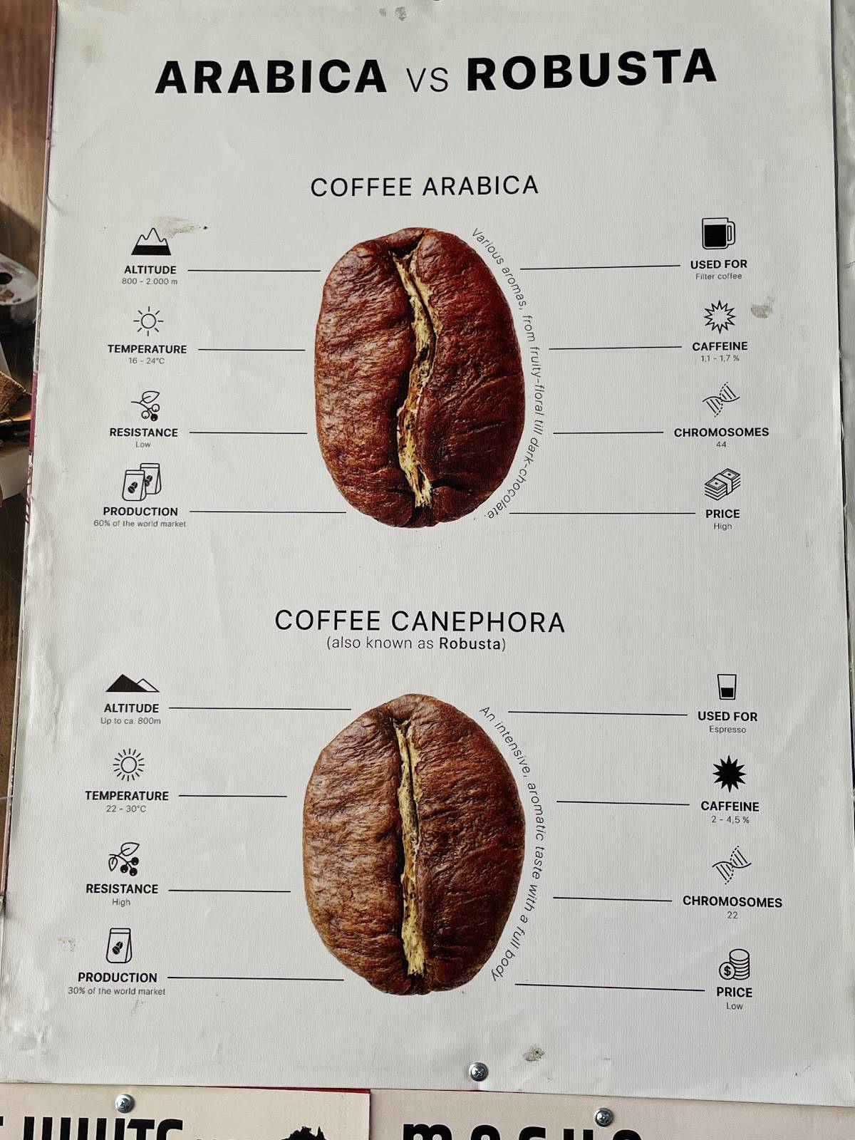 Roaster Lab Coffee меню