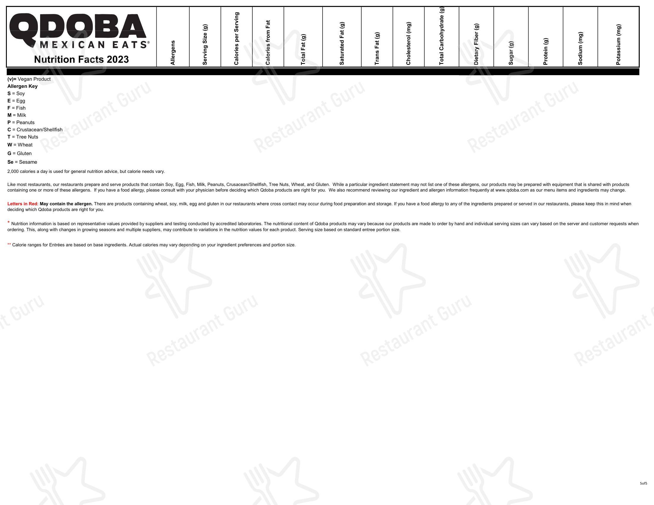 Меню фастфуда Qdoba - 菜单