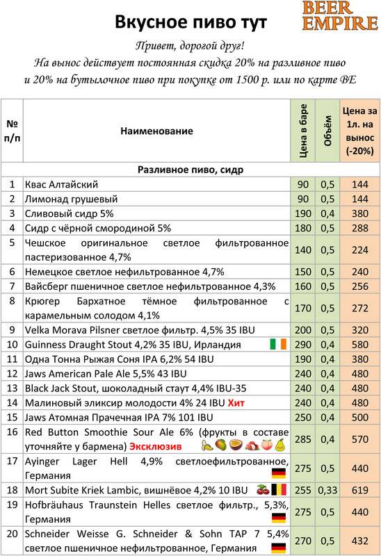 Beer Empire Craft&Draft меню