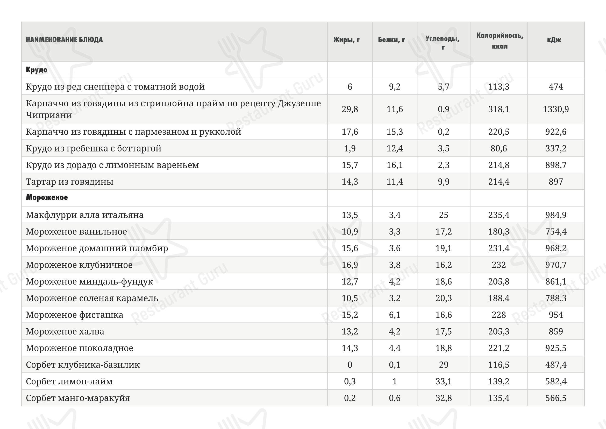 Fresa в Санкт-Петербурге - Детское