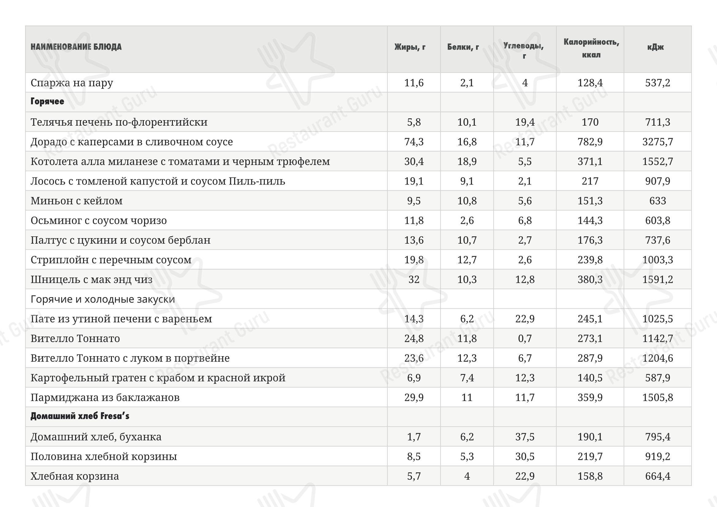 Fresa в Санкт-Петербурге - Детское