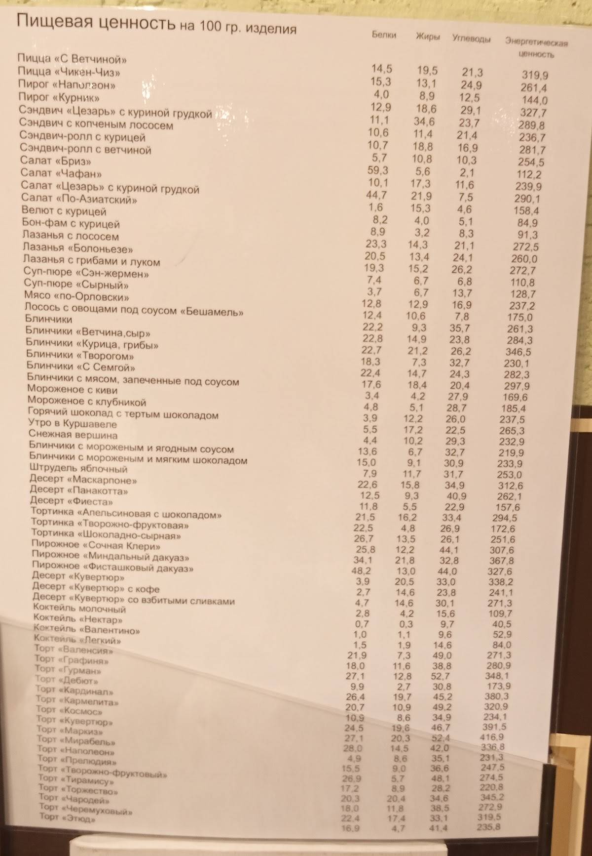Кувертюр меню