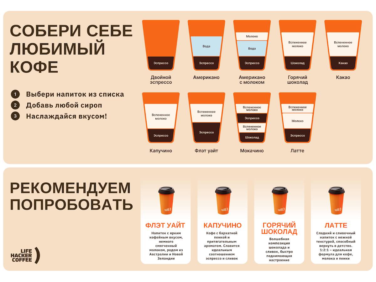 Лайфхакер кофе меню