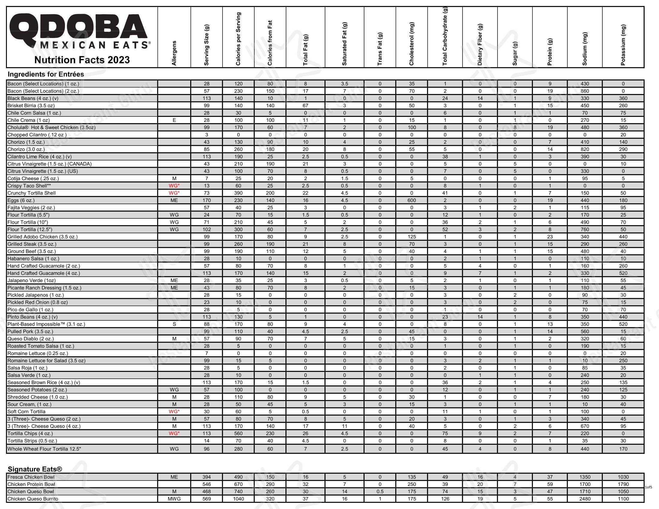Меню фастфуда Qdoba - 菜单