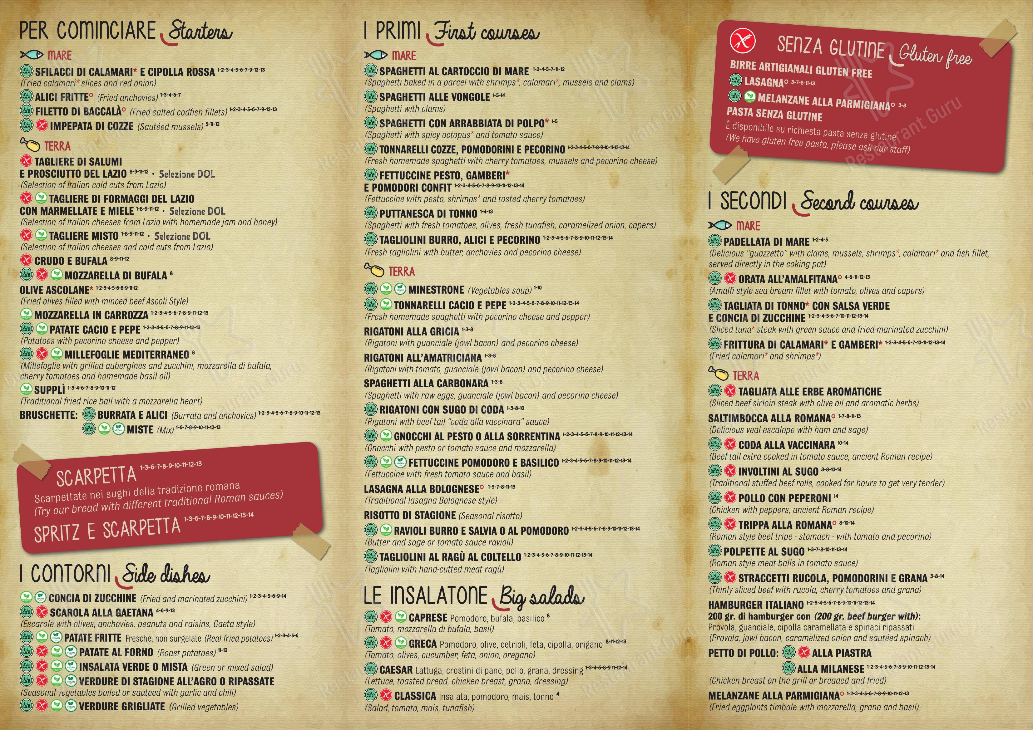 Меню пиццерии Saltimbocca ristorante в Риме