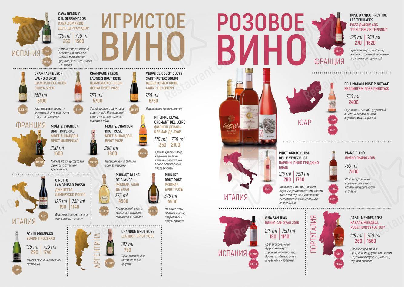 Взгляните на меню Гастробар Open People