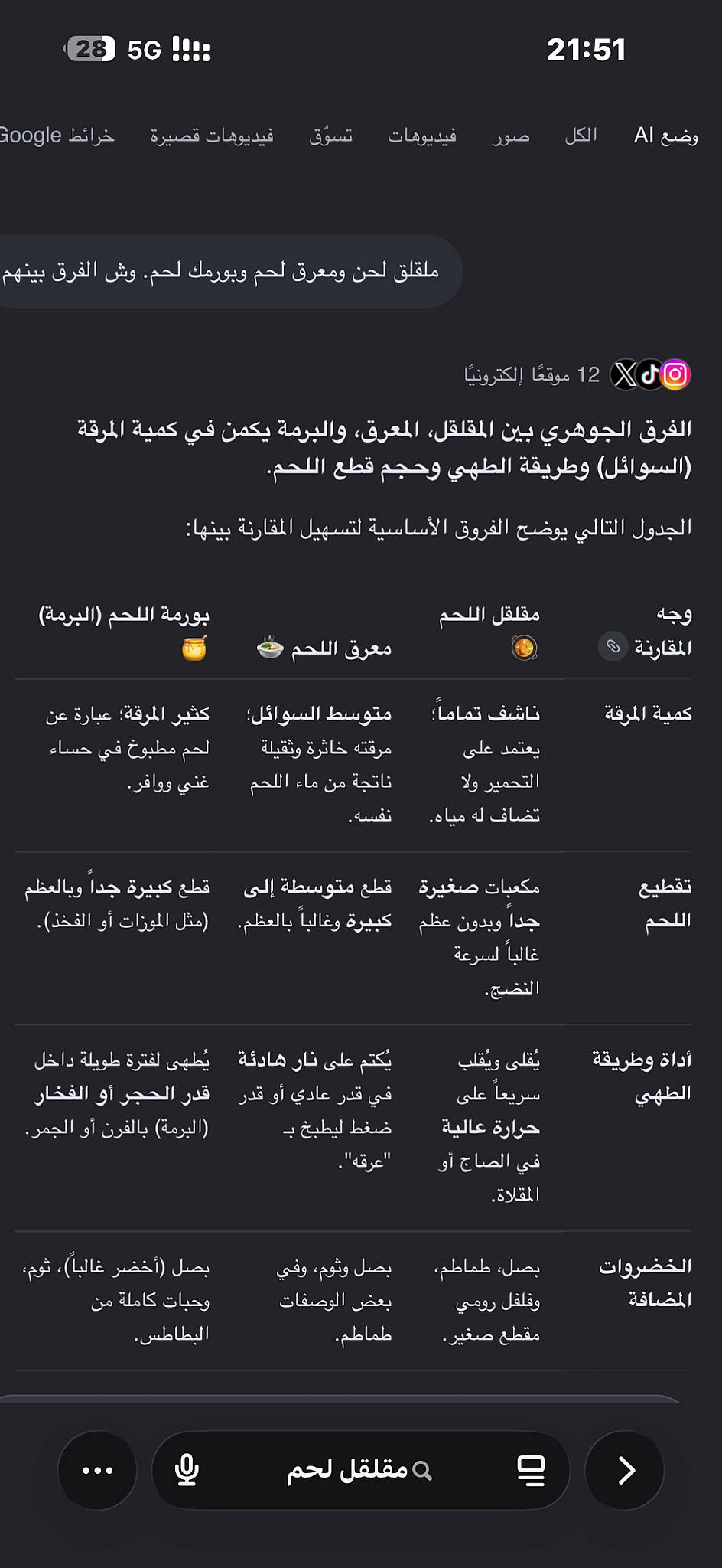 مطاعم الريع меню