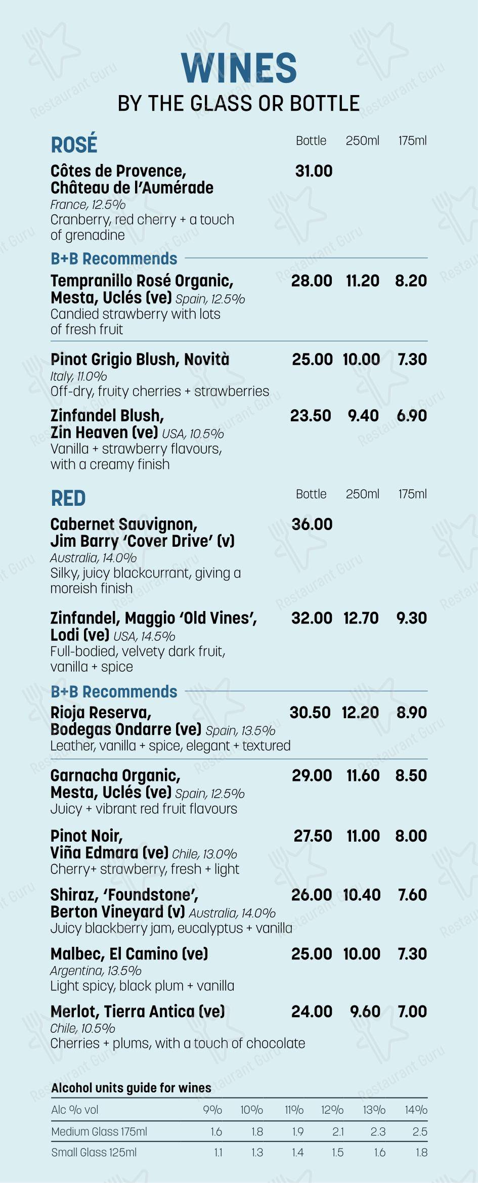 Bar + Block Steakhouse Belfast в Белфасте - 菜单