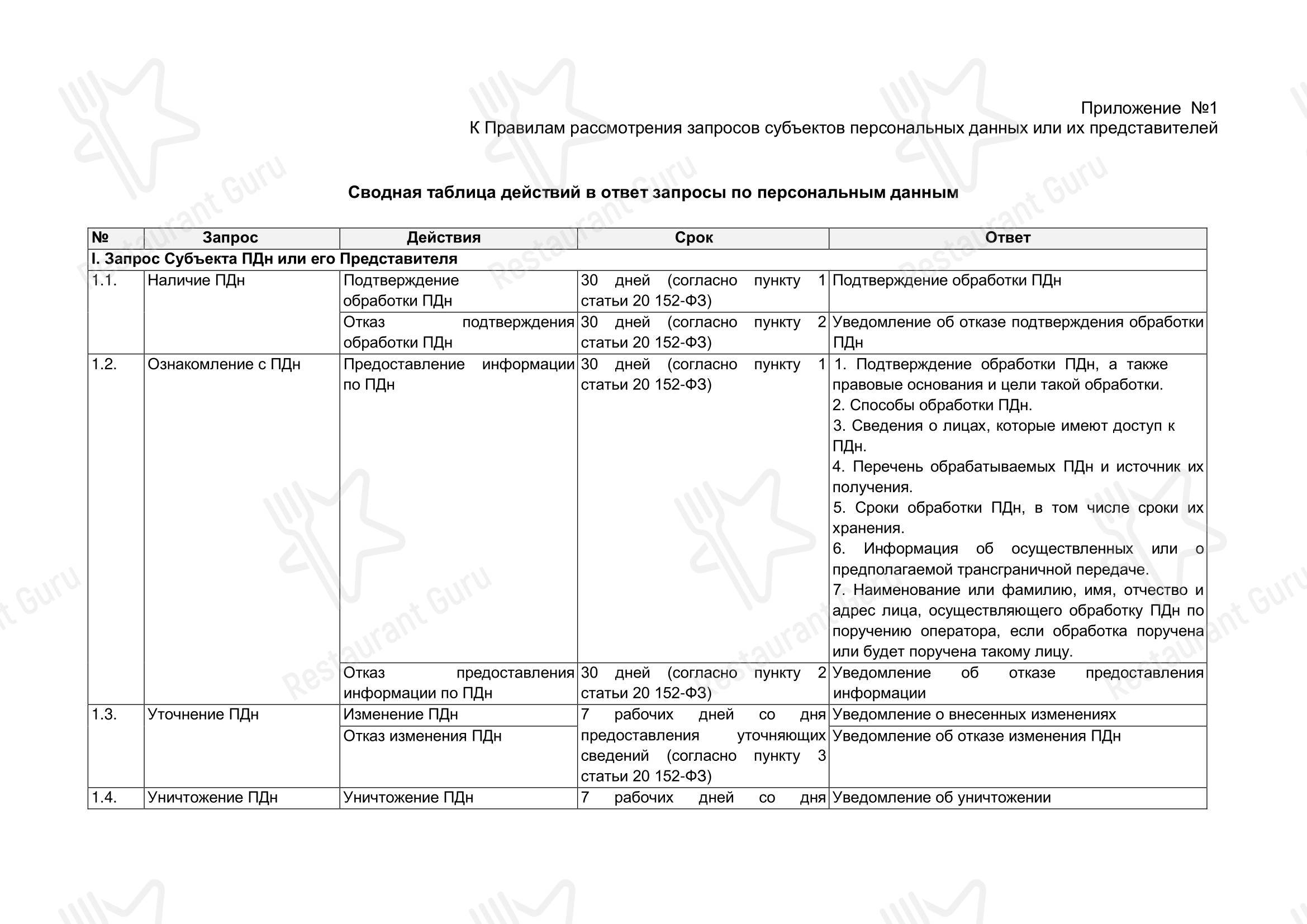 Меню паба и бара Пинта