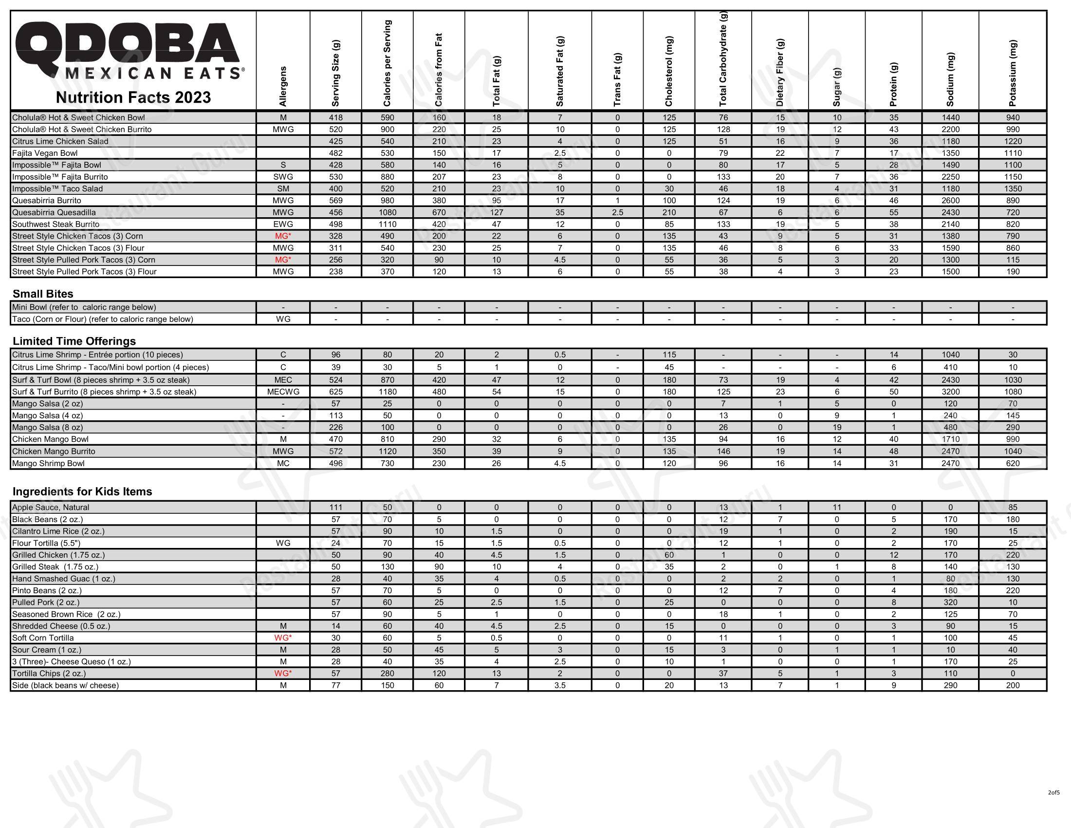 菜单 фастфуда Qdoba