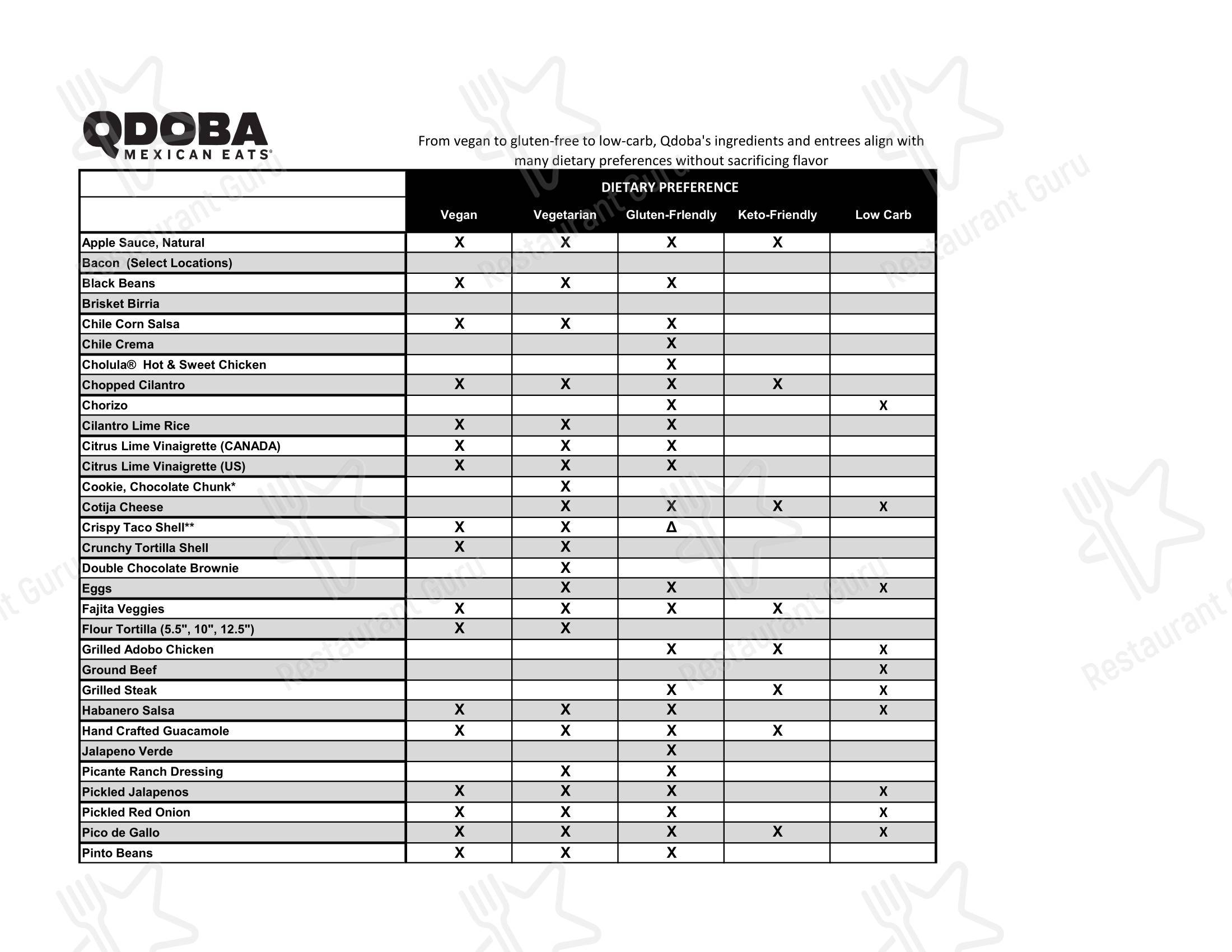 Меню фастфуда Qdoba - Меню напитков