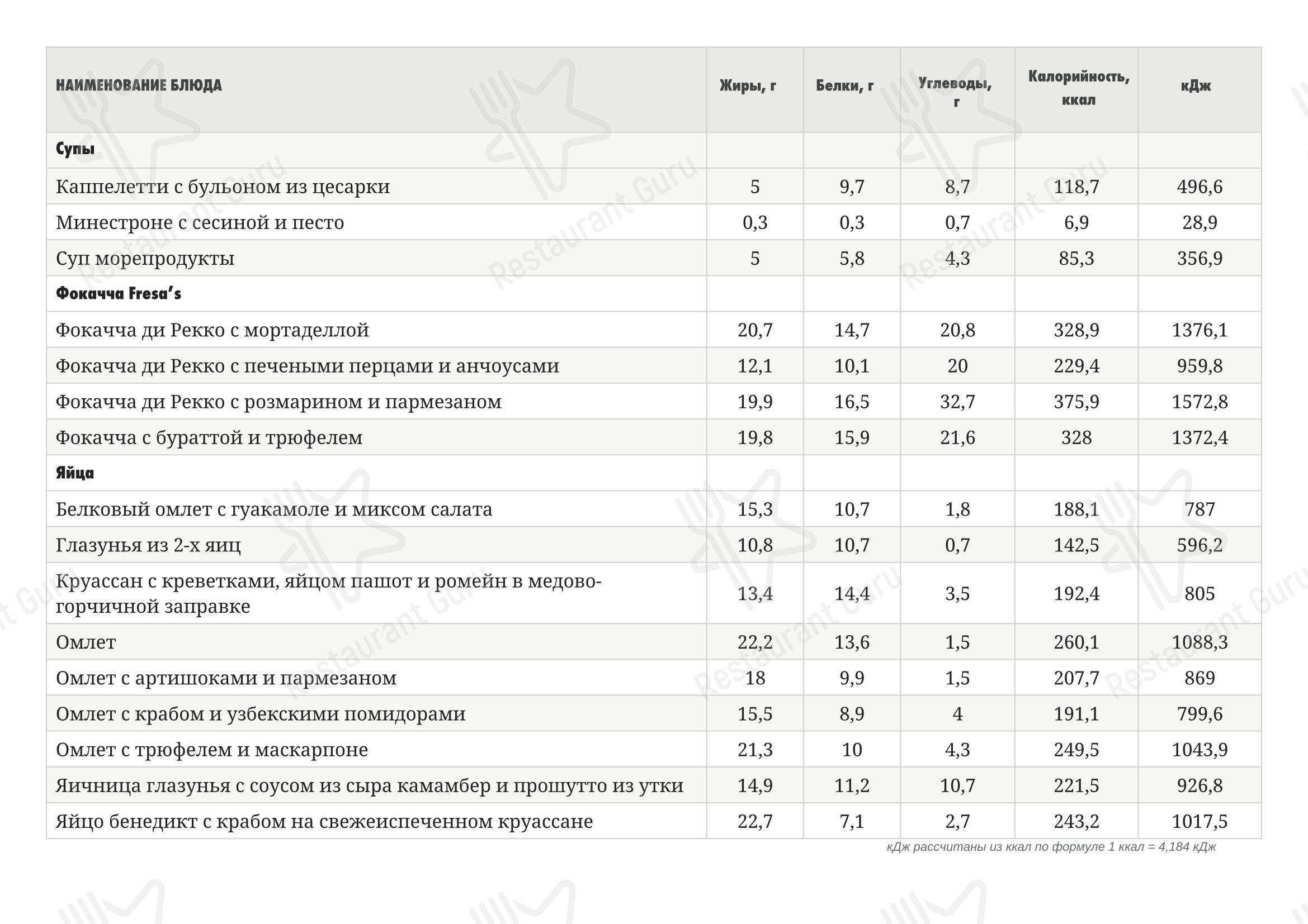Меню ресторана Fresa - Детское