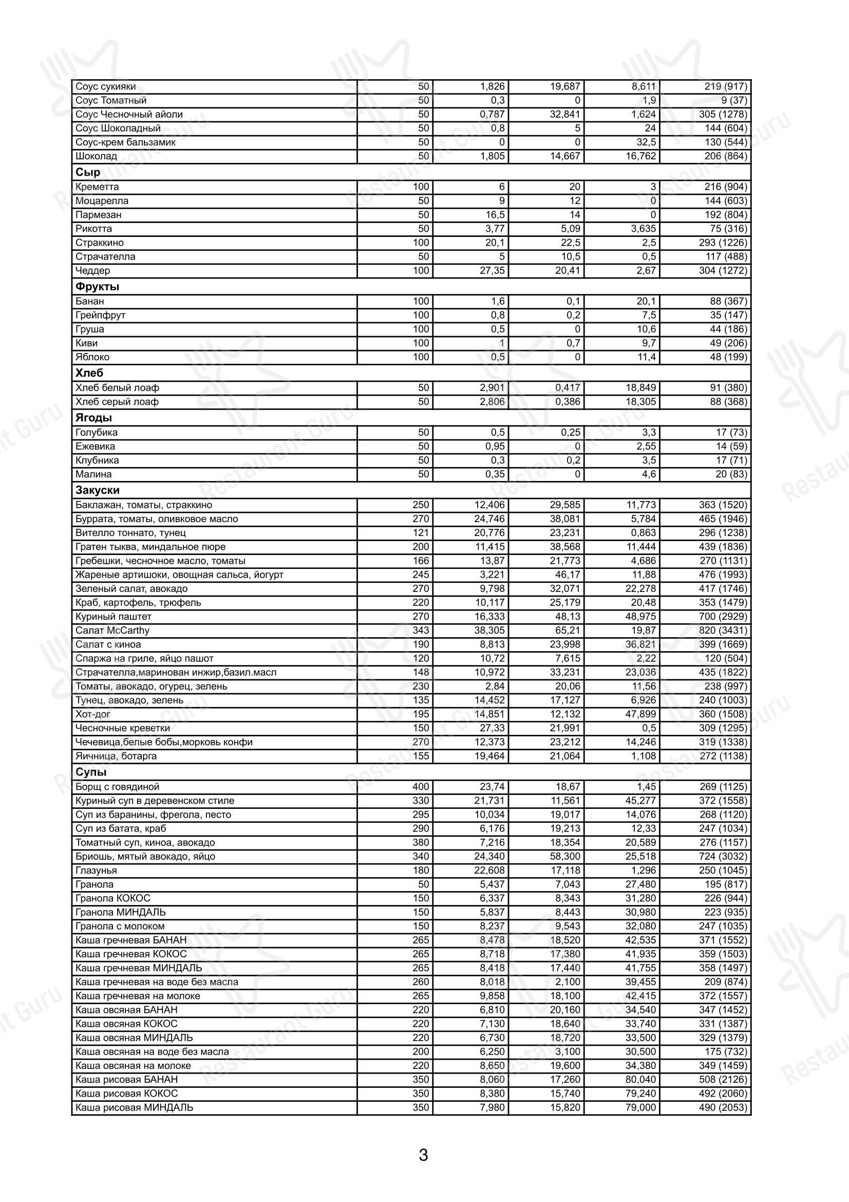 Меню ресторана Remy Kitchen Bakery - Group Booking Menu